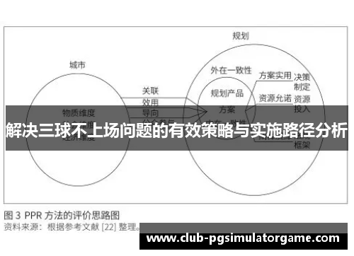 解决三球不上场问题的有效策略与实施路径分析