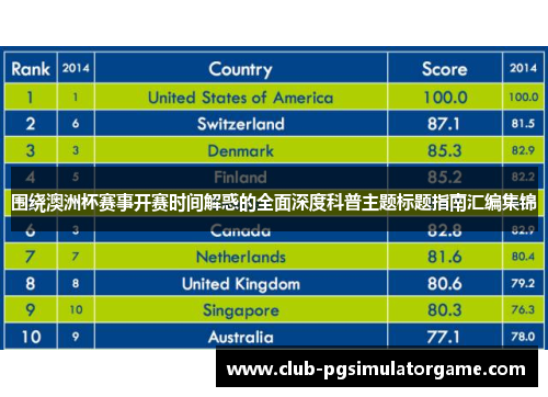 围绕澳洲杯赛事开赛时间解惑的全面深度科普主题标题指南汇编集锦
